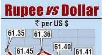 Rupee down 13 paise against the dollar in early trade