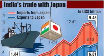 Infographic: India's trade with Japan