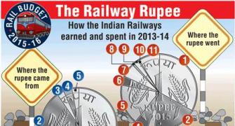 Railway Budget: How the money was earned and spent