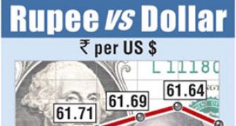 Rupee ends down 7 paisa vis-a-vis US dollar