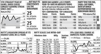 Nifty caps roller-coaster year just shy of 14K-mark