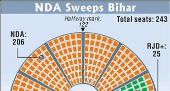 Nitish-led NDA sweeps Bihar polls