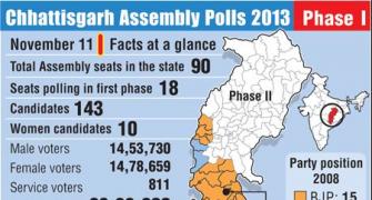 INFOGRAPHIC: Chhattisgarh polls phase 1 in numbers