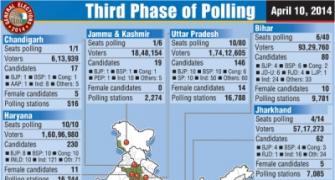 3rd phase LS polls: 25 pc voting in Delhi, 40 pc in Kerala