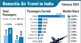 Traffic Surges; Airlines Grapple With Grounded Planes