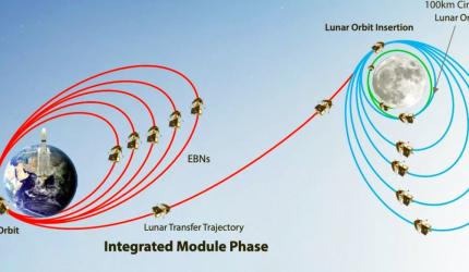 Chandrayaan-3 1st move successful, 'health normal'