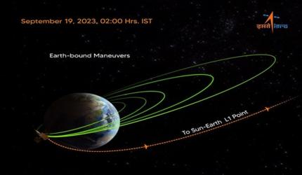 Aditya L1 spacecraft begins new trajectory to Sun