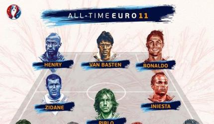 UEFA reveal the best ever Euro XI