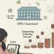 EPF@8.25%: Is It Really Worth It?