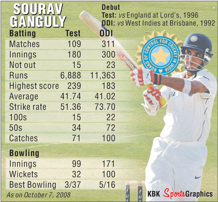 ganguly debut