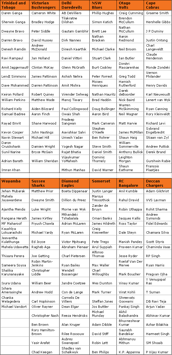 Champions League squads