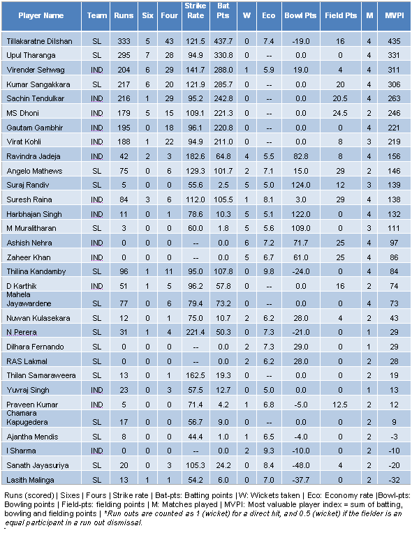 MVP table1