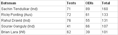 Statistics