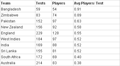 Statistics