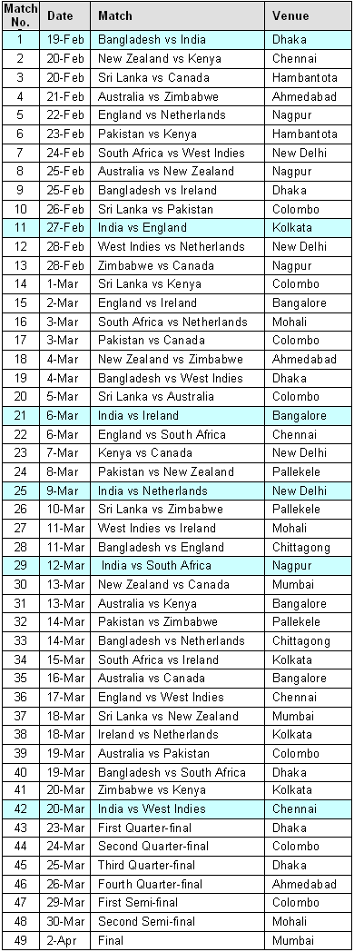 World Cup 2011. 2011 World Cup schedule. EARLIER SERIES: