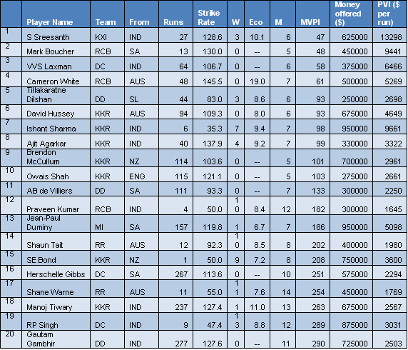 Table 2