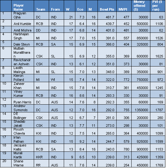 Table 4