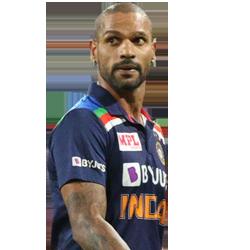 Shikhar Dhawan