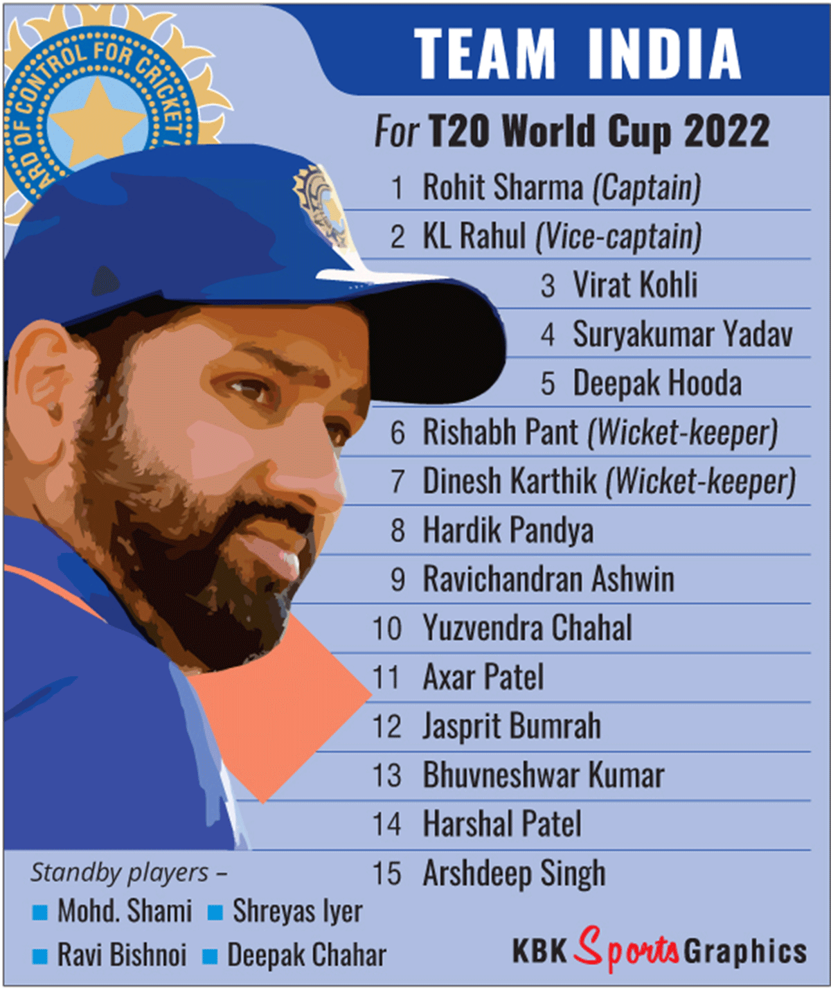T20 WC team graphic