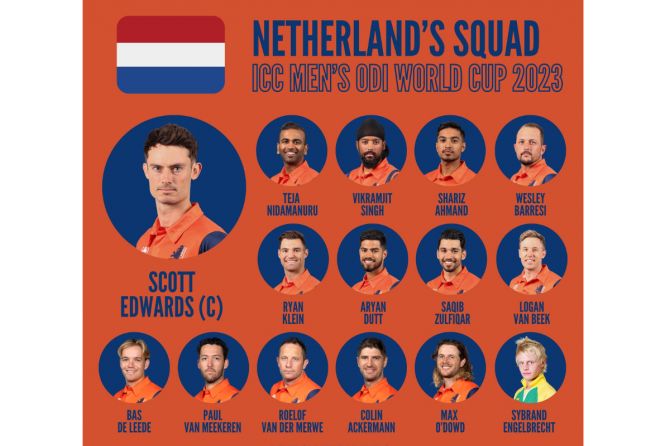 The Netherlands cricket team