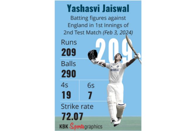 Jaiswal graphic