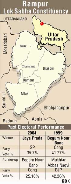 Graphic of Rampur constituency