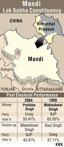 Graphic of Mandi constituency