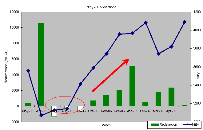 Dhaka Stock Exchange Chart