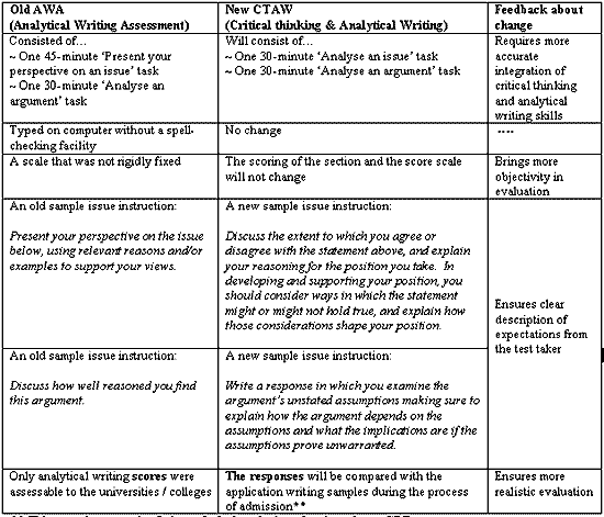 Critical Thinking Testing and Assessment