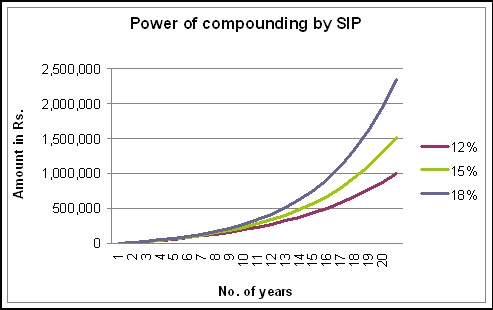 1k Money Savings Chart