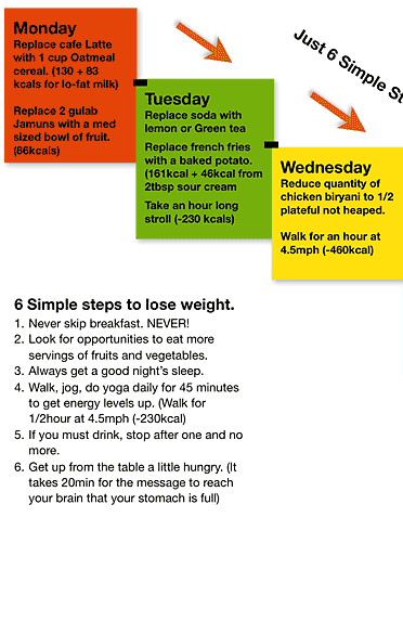 Six easy steps to lose weight