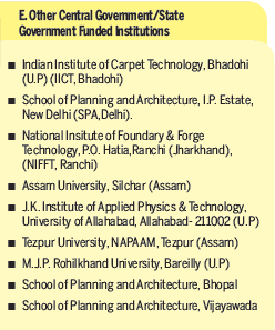 Other Central Government/ State Government funded institutions