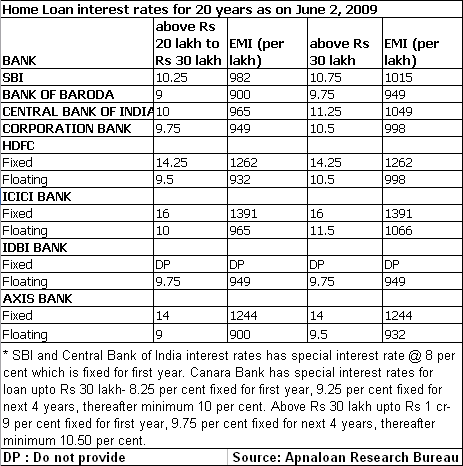 Hdfc Home Loan Emi Chart