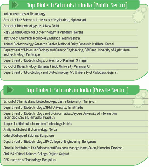 Top biotech schools in public and private sector in India