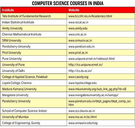 Computer Science courses in India