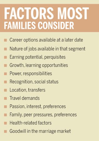 Factors most families consider