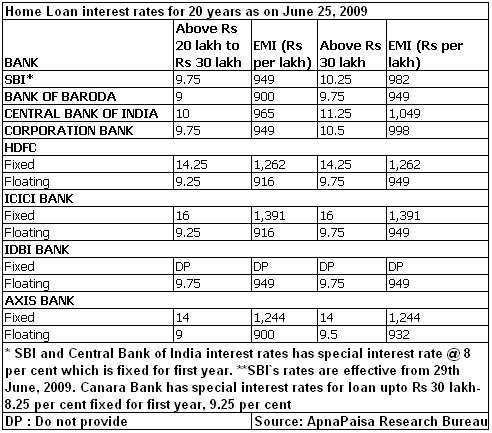 Home loan comparator