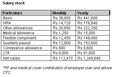 Earning less than Rs 25 lakh? Save Rs 78K in taxes