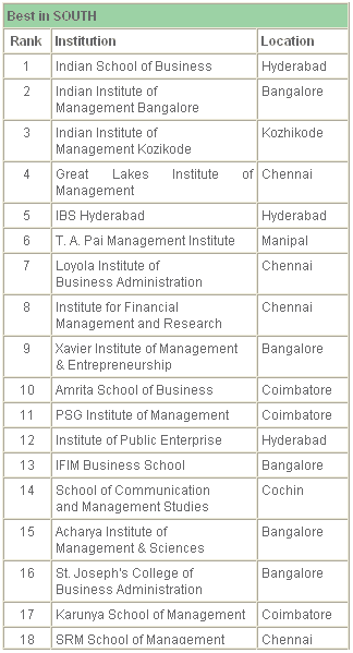 B-school Rankings: India's Top 50 - Rediff Getahead