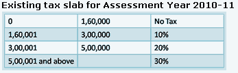 house framer salary