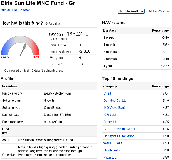Birla Sunlife MNC Fund