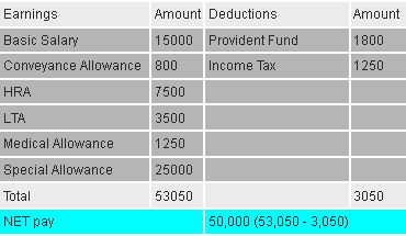 loan calculate eligibility banks getahead rediff lta next click show