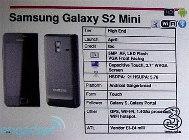 Samsung Galaxy S II Mini