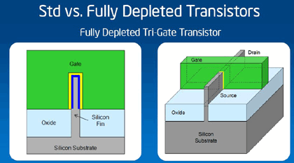 processor transistor gate size