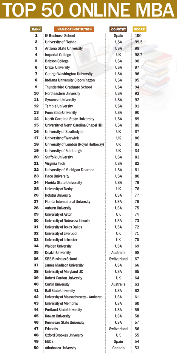 Top 50 B Schools In India - MUNIR1