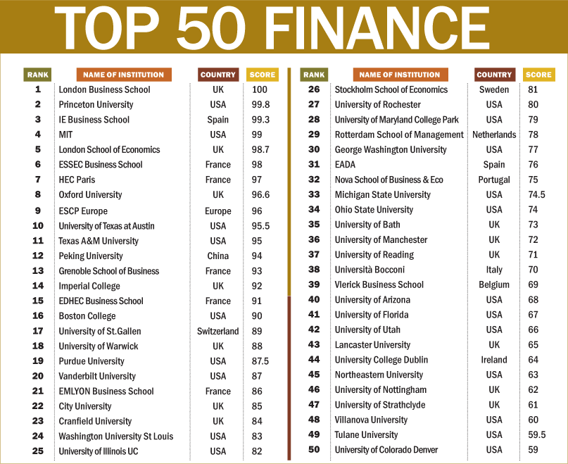 Mba Rankings Mba Rankings List