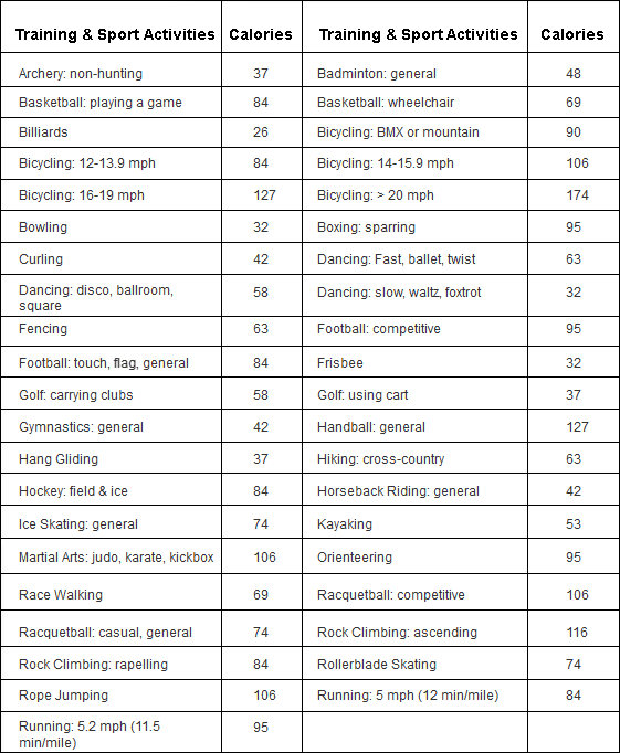 Food Chart With Calories For Indian Food