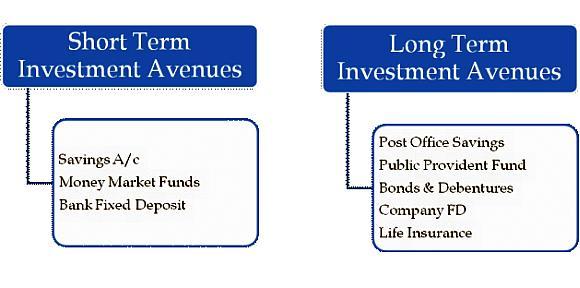 Safe Investment Choices