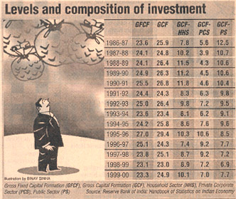 Table: Levels of composition and investment