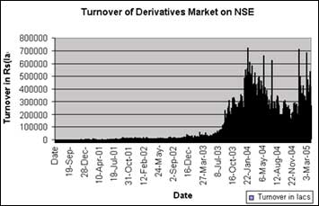 nse derivatives market